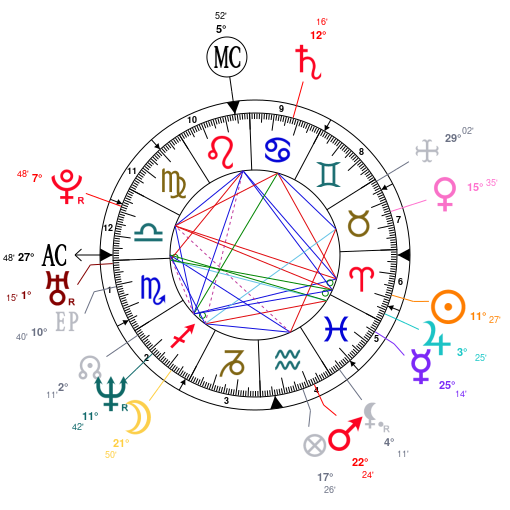 Birth chart of William James Sidis - Astrology horoscope