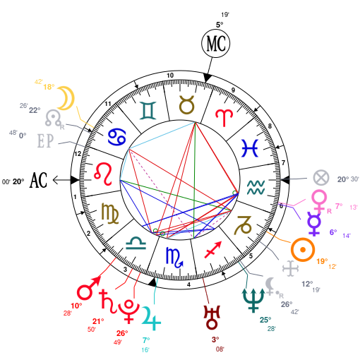 Prince William Birth Chart