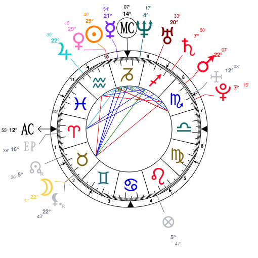 Evan Peters Birth Chart