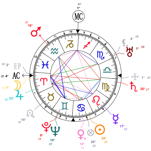 Birth chart of Diane Kruger - Astrology horoscope