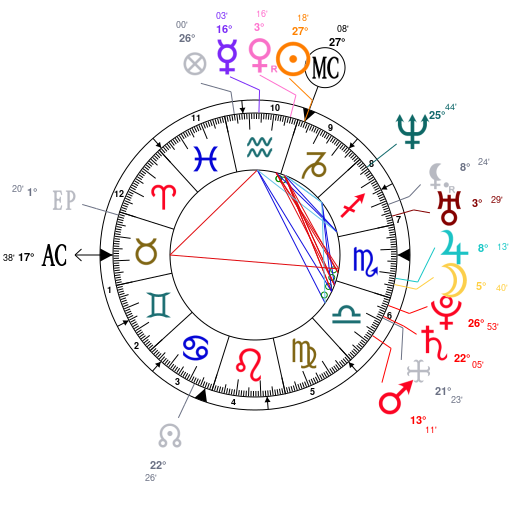 Elbert Wade Birth Chart