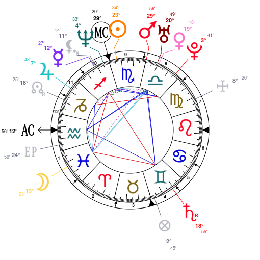 Jeffree Star Astrology Chart