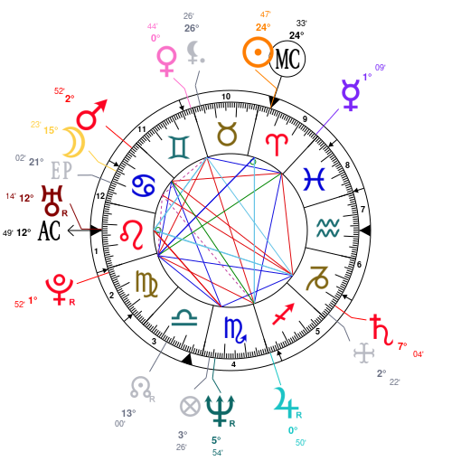 Emma Watson Birth Chart - Emma Watson Age