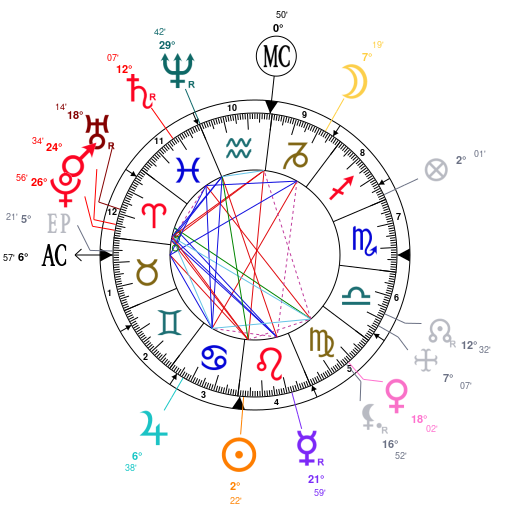 Astrology and Horoscope for Liberia, on July 26, 1847