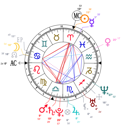 Birth chart of William James Sidis - Astrology horoscope