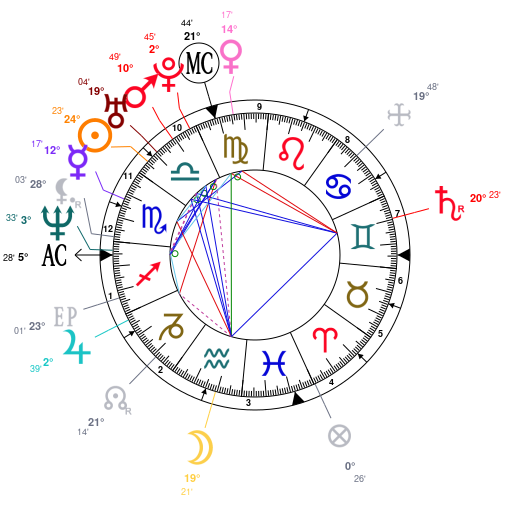 50 Cent Birth Chart