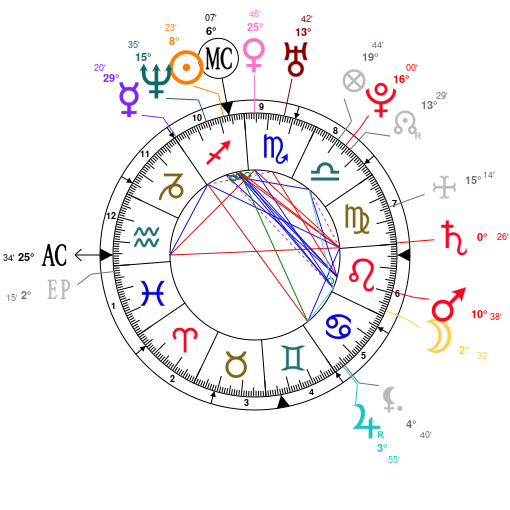 Chrissy Teigen Birth Chart