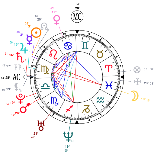 Chris Rock Birth Chart