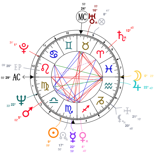 David Schwimmer Birth Chart