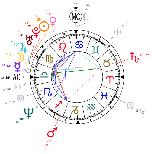 Tyler The Creator Natal Chart