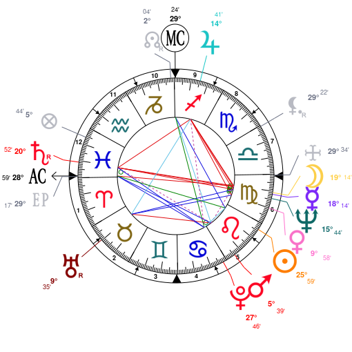 Justin Theroux Birth Chart