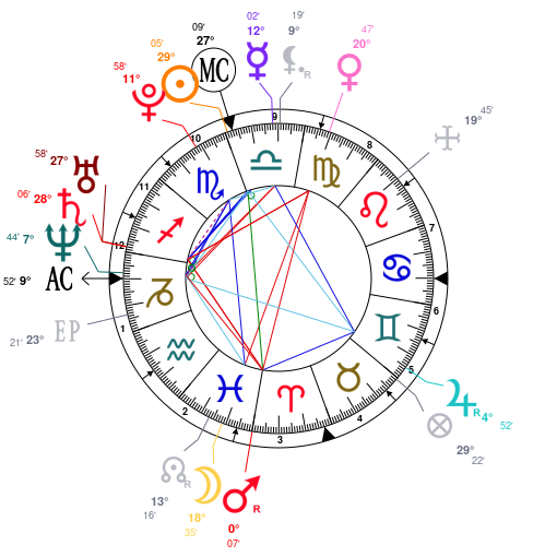 Parineeti Chopra Birth Chart