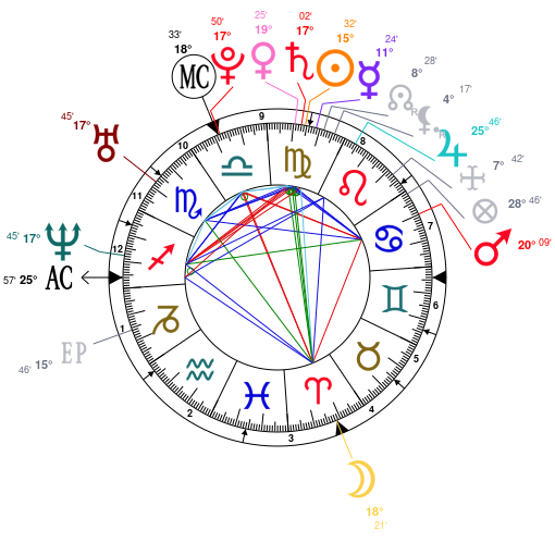 Pink Birth Chart