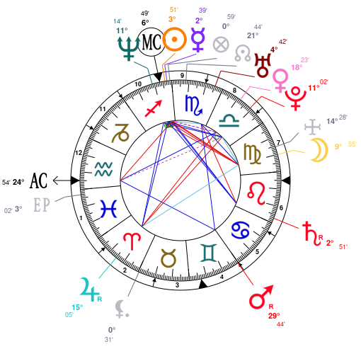 Dj Khaled Natal Chart