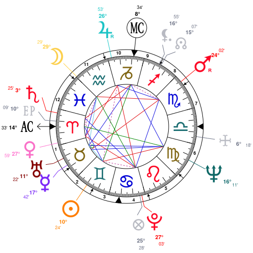 Morgan Freeman Birth Chart