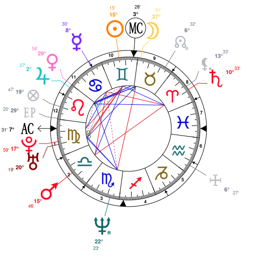 Astrology And Natal Chart Of Paul Giamatti Born On 19670606