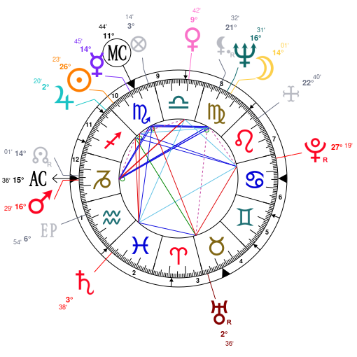 Astrology And Natal Chart Of Jack Welch Born On 19351119