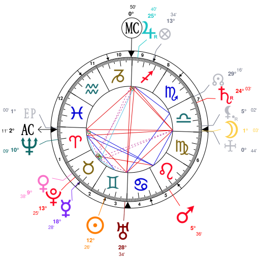 Astrology And Natal Chart Of George V Of The United Kingdom Born On 1865 06 03