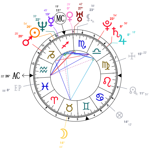 Billie Eilish Birth Chart