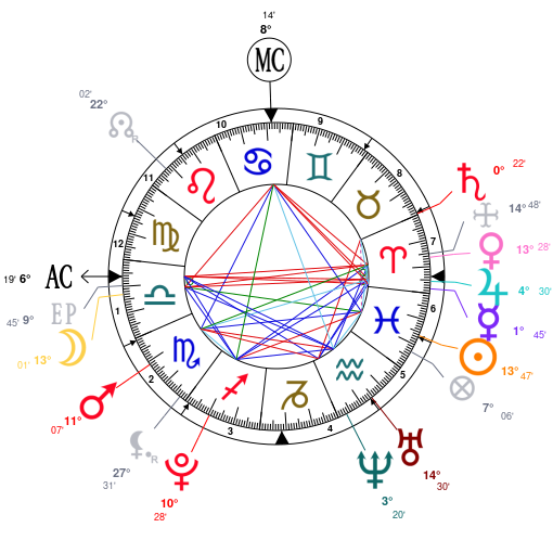 Birth chart of Chloë Grace Moretz - Astrology horoscope