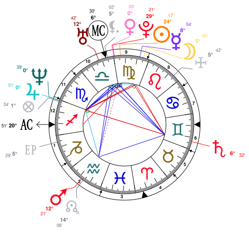 Birth chart of Bobby Jackson - Astrology horoscope