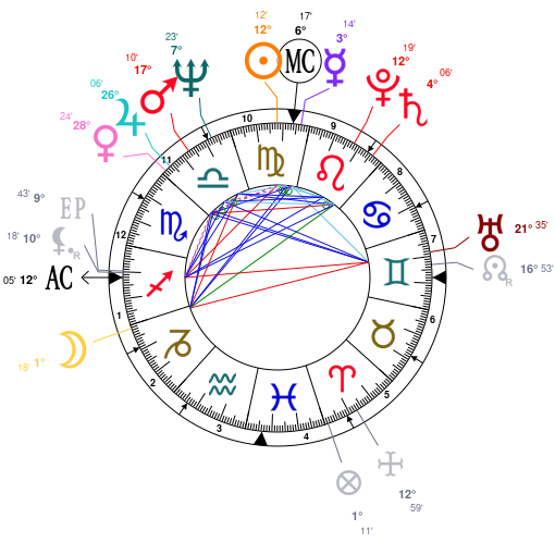 Lucy Lawless Birth Chart