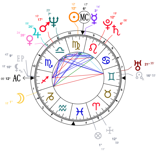 Mercury Dominant Natal Chart