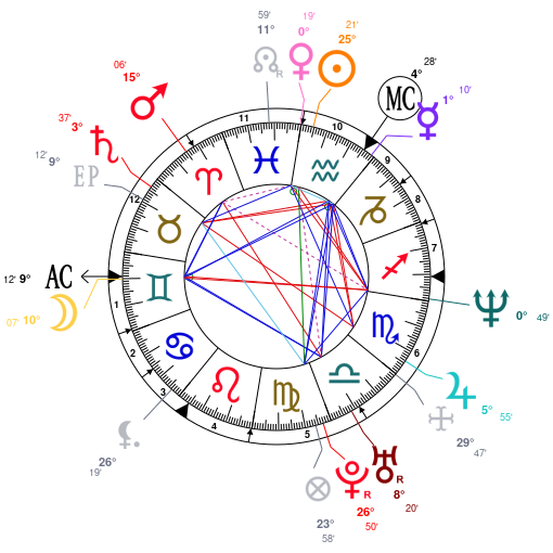 David Schwimmer Birth Chart