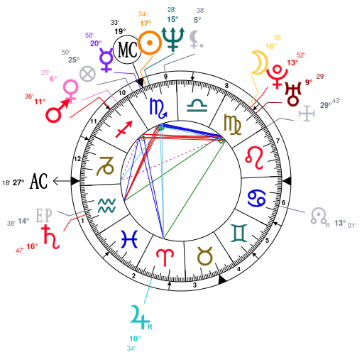 Pete Davidson Birth Chart