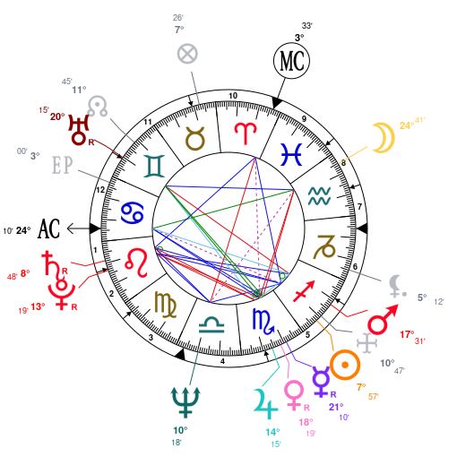 Chrissy Teigen Birth Chart