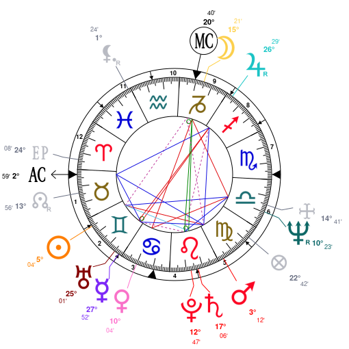 Stevie Nicks Birth Chart