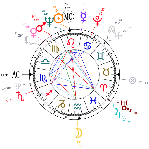 Astrology and natal chart of Porter Wagoner, born on 1927/08/12