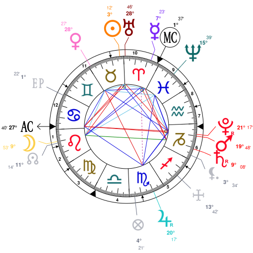 Prince Natal Chart