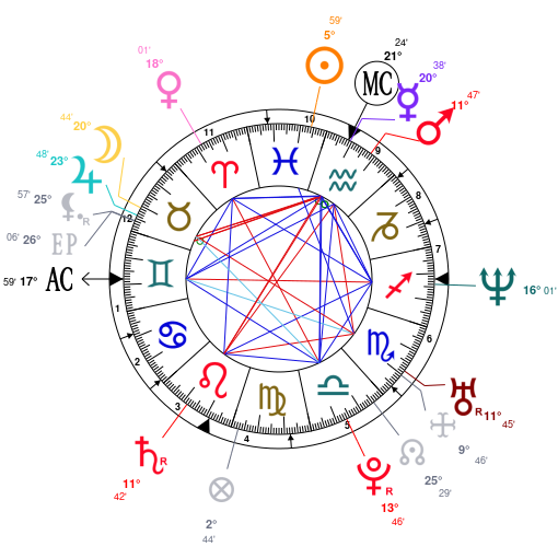 Floyd Mayweather Birth Chart