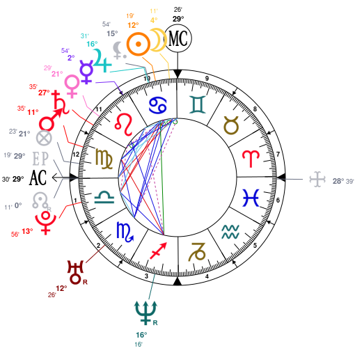 Newton Birth Chart