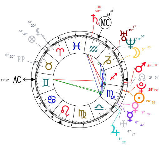 Pete Davidson Birth Chart