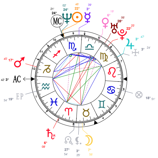 Jeffree Star Natal Chart