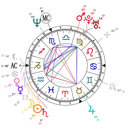 Ronda Rousey Natal Chart