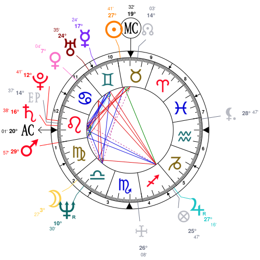 George Harrison Natal Chart