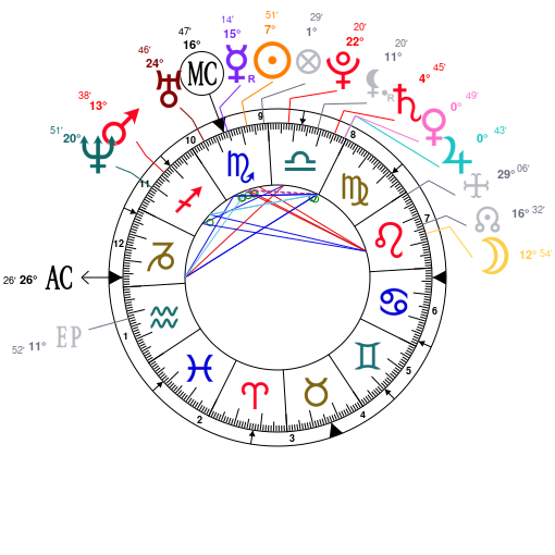 Louis Armstrong Birth Chart