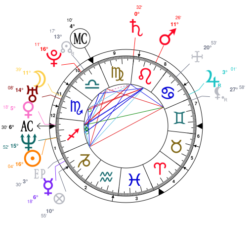 Dharmendra Birth Chart