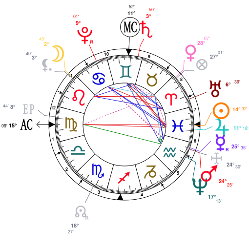 Jeff Bezos Birth Chart