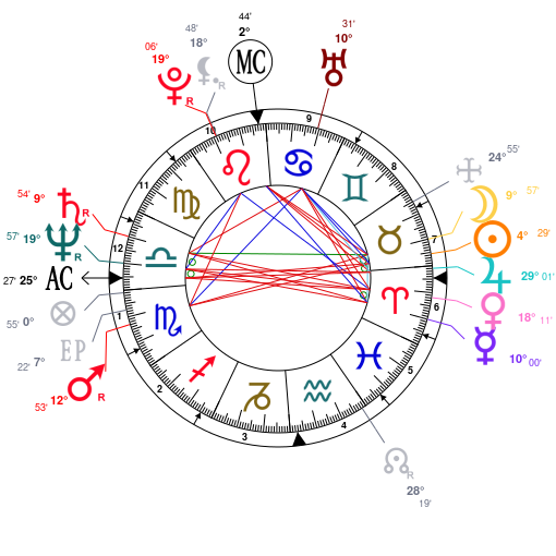 Kehlani Birth Chart