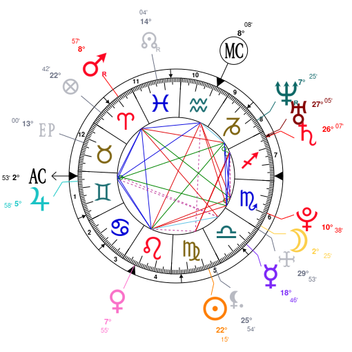 Basquiat Natal Chart