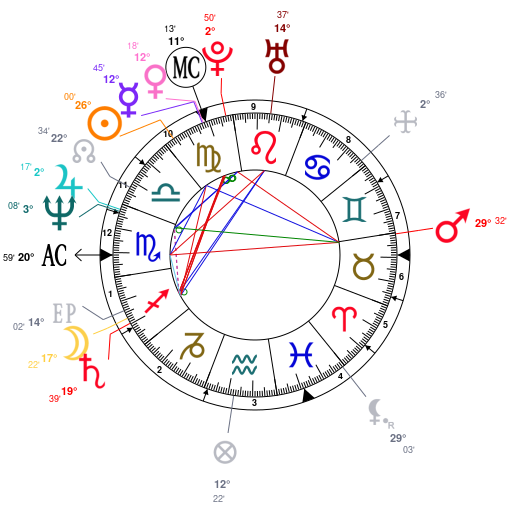lita astrology cancer