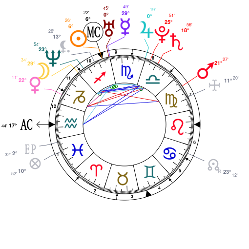 Needle Chart Zodiac 2021 Life Is Like Gambaran