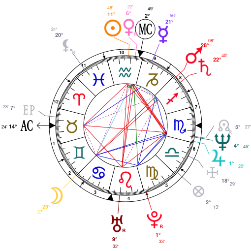 Ronda Rousey Birth Chart