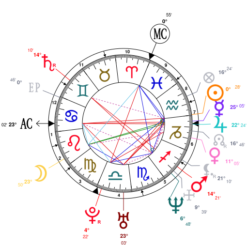 Joey Badass Natal Chart