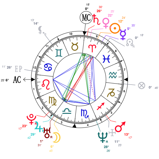 Astrology And Natal Chart Of Ajay Devgan Born On 1967 04 02 New delhi, india nationality : natal chart of ajay devgan