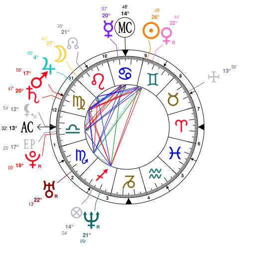 Serena Williams Birth Chart